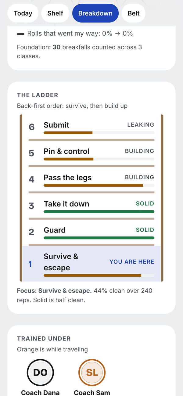 The back-first ladder showing You are here